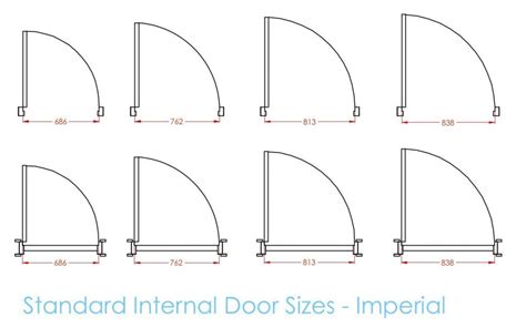 electrical enclosure door|howdens door sizes in mm.